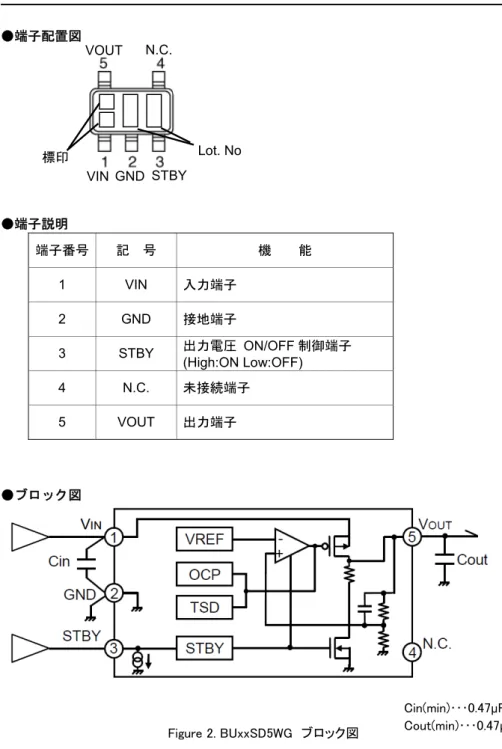 Figure 2. BUxxSD5WG  ブロック図 