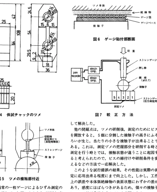 図 4 供試チャックのツメ ツメ本体 切削時 固定周ピス (測定時解放) 接 触 子 図 5 ツメの接触部付近 いる。これを通常の一枚ゲージによるひずみ測定の 方法と同様に結線して，加圧による出力(抵抗)変 化の測定を行った。なお，一個の接触子の長さは 5 田圃であり，接触子と本体とは，図 5 に示すように， ツメの接触面の研削に際してはピスで固定し，測定 時にはこれを解放するようにした。 0 測定ヅメの製作実際の測定ヅメの製作に当っ ては，上記の他にもさまざまな問題点のあることが 分った。その一つは，図 