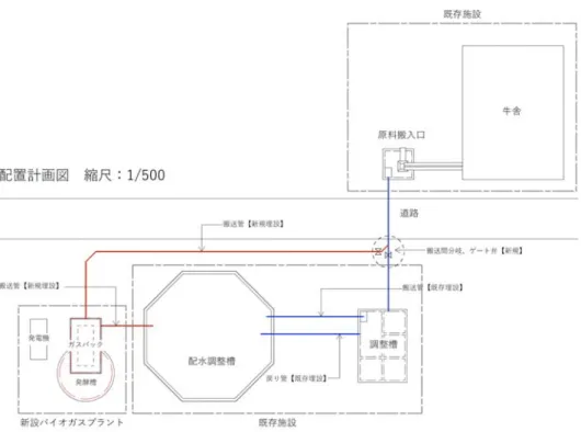 図  既存のふん尿処理施設を利用した場合のバイオガスプラントの図面案 