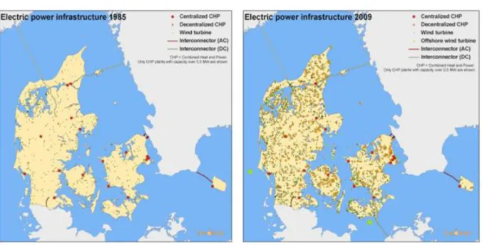 図表 11  デンマークにおける分散型エネルギーシステムの発展 