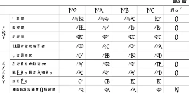 表 1  業種別・事故の型別  死亡災害発生状況  ［人］ H24  H25  H26  H27  傾向 2 業 種 別 全産業  1,093  1,030  1,057  972  ⤵製造業 199 201 180 160 ⤵ 建設業  367  342  377  327  ⤵ 陸上貨物運送事業  134  107  132  125  事 故 の 型 別 墜落・転落  271  266  263  248 交通事故（道路） 251 233 232 189  ⤵はさまれ・巻き込まれ 157 132 15