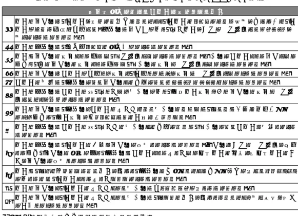 図表 4  当初証拠金の再担保としての利用が認められるための条件  証拠金規制における再担保が認められる条件 ① 担保の拠出者が、再担保を認めない権利があることと、再担保のリスクについて開示を受けた上で、再担保について書面で同意する。徴求者は拠出側に対し、差入担保を個別に分別管理するオプションを 示さなくてはならない。 ② 担保の徴求者は、流動性リスクの規制下になくてはならない。 ③ 担保は拠出者の資産として扱われ、分別管理されなくてはならない。第三者に再担保として拠出された 場合も、元の拠出者の資産として