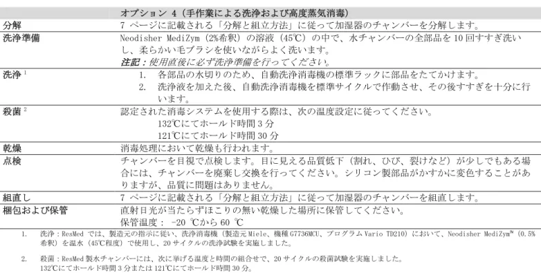 表 4: オプション 4（手作業による洗浄および蒸気消毒）  オプション 4（手作業による洗浄および高度蒸気消毒）  分解  7 ページに記載される「分解と組立方法」に従って加湿器のチャンバーを分解します。  洗浄準備  Neodisher MediZym（2%希釈）の溶液（45℃）の中で、水チャンバーの全部品を 10 回すすぎ洗い し、柔らかい毛ブラシを使いながらよく洗います。  注記：使用直後に必ず洗浄準備を行ってください。  洗浄 1 1