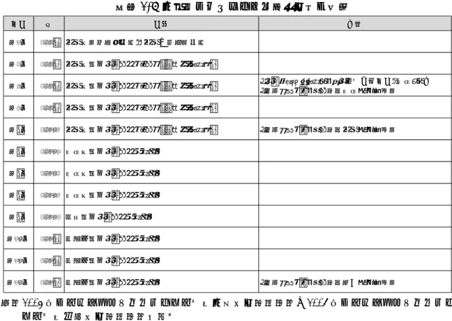 図表 2-7 全日本フロアホッケー競技会場の変遷  注）2004 年にスペシャルオリンピックス冬季全国大会（長野）、2005 年にスペシャルオリンピッ クス冬季世界大会（長野）を開催  (2)  競技ルール  1)   参加チーム  参加資格は「日本フロアホッケー連盟に登録する選手・チームで、過去に日本フロアホッケー連盟が規 定する ClassB 以上の大会の参加経験があること」としており、選手の障害の有無は問わない。2016 年大 会は 24 チーム、2017 年大会は 27 チームが参加した。2017 