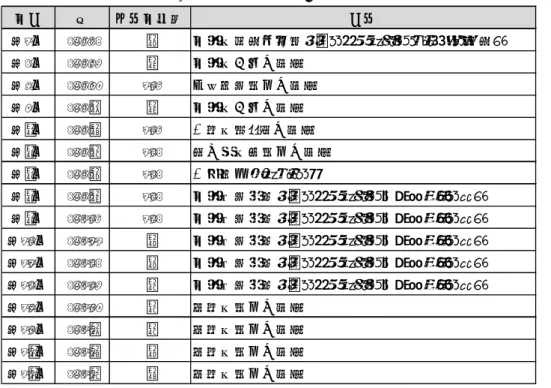 図表 2-13 大会出場校数と会場の変遷  (3)   参加選手と競技ルール  「身体障害がある人が身内にいる」「中学・高校時代にバスケットボール部に所属していた」など、車椅 子バスケットボールチームに所属する学生の理由は多様である。また、医療福祉系の学科（看護、理学療 法、作業療法、社会福祉）以外にも、教育や工学など他学部の学生も多く参加している。車椅子バスケッ トボールチームで選手として経験した学生の中には、卒業後、地域の社会人チームでマネージャーや選 手として活動を継続したり、自身が所属していた大学チ