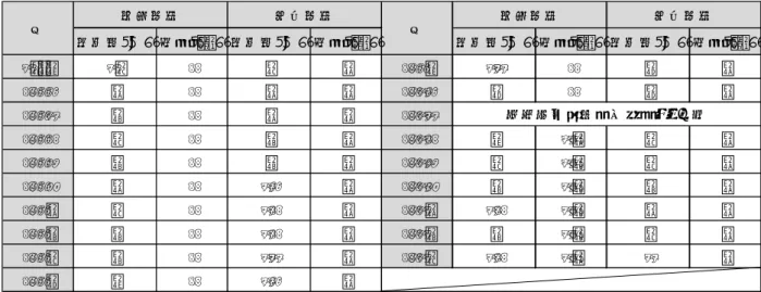 図表 2-14 車イス部門の申込者数と距離  3.  運営方法  福島県では、2016 年 4 月、障害者スポーツに関する事業が保健福祉部障がい福祉課から企画調整 部文化スポーツ局スポーツ課に移管されたが、郡山市では福島県に先立ち、2015 年 4 月に市内の障害 者スポーツ事業が障がい福祉課からスポーツ振興課へ移管されている。  (1)  実行委員会  大会前に第 1 回総会と総務部会を約 1 回、競技部会を約 4 回、交通部会を約 1 回、医務部会を約 2 回開催し、本番を迎える。大会後に開催される第 