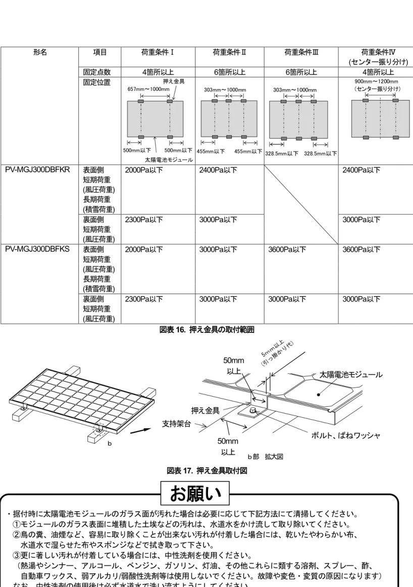 図表 16.  押え金具の取付範囲  図表 17.  押え金具取付図  ・据付時に太陽電池モジュールのガラス面が汚れた場合は必要に応じて下記方法にて清掃してください。  ①モジュールのガラス表面に堆積した土埃などの汚れは、水道水をかけ流して取り除いてください。  ②鳥の糞、油煙など、容易に取り除くことが出来ない汚れが付着した場合には、乾いたやわらかい布、  水道水で湿らせた布やスポンジなどで拭き取って下さい。  ③更に著しい汚れが付着している場合には、中性洗剤を使用ください。  （熱湯やシンナー、アルコール