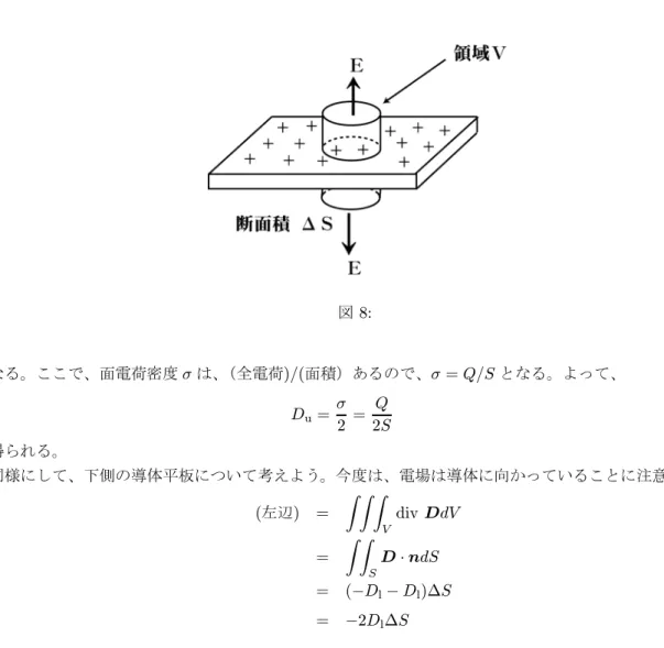 図 8: となる。ここで、面電荷密度 σ は、（全電荷)/(面積）あるので、σ = Q/S となる。よって、 D u = σ 2 = Q 2S と得られる。 同様にして、下側の導体平板について考えよう。今度は、電場は導体に向かっていることに注意して (左辺) = Z Z Z V div DdV = Z Z S D · ndS = ( −D l − D l )∆S = −2D l ∆S と得られる。電場（電束密度）の向きと、考えている領域 V の円柱の底面からの外向き法線ベクトルの向きが 反対であることに注意