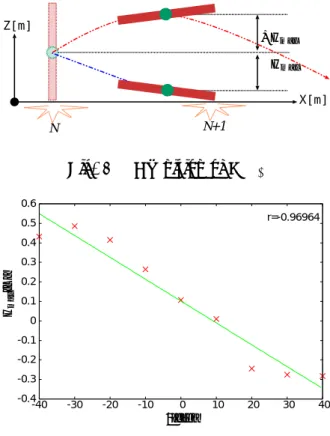 Fig. 3   Relationship between θ and H max