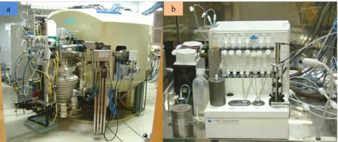 Fig 2.1 In-house cyclotron and automated synthesis systems. 