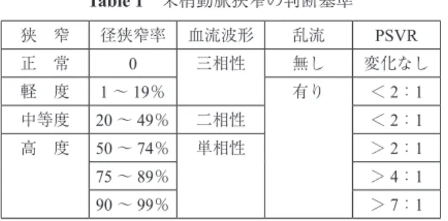 Fig. 9  標準的な大動脈径（例）