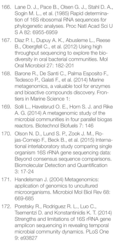 表 3 ：アンプリコンおよび全ゲノムショットガンシーケンス。 特長 16s rRNA  （アンプリコンシーケンス） 167 全ゲノムショットガンシーケンス 168, 169 生成される 情報のタイプ 操作上の分類単位としての分類学的構成および コミュニティー構造 170 コミュニティー全体に潜在する機能についての特性評価、各コミュニティーメンバーのドラフトゲノム再構築 アプリケーション 集団のモニタリング 171  新規のメンバーおよび遺伝子の検出、複雑な 集団の解明 同一群中の 希少メンバーを 検出する能