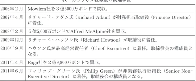 表　カリリオン社破綻の関連事象 2006年２月 Mowlem社を３億5000万ポンドで買収。