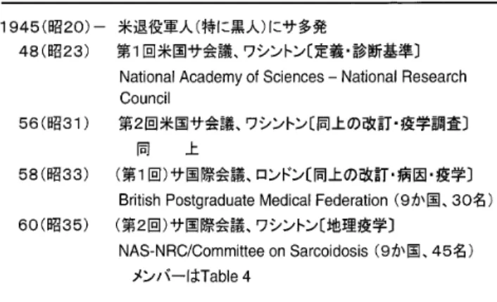 Table 3.  The beginning of joint research on sarcoidosis in  Japan