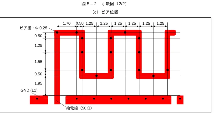 図 5 – 2  寸法図（2/2）  （c）ビア位置  5.1.4  VSWR と放射特性  図 5 – 3    VSWR 特性 GND (L1) 給電線（50 Ω） 1.701.25 1.25 1.25  1.25  1.25  1.25 0.500.50 1.25 1.55 1.95ビア径：Φ 0.250.50 5.0  4.5  4.0  3.5  3.0  2.5  2.0  1.5  1.0  2000  2100  2200  2300  2400  2500  2600  2700  280