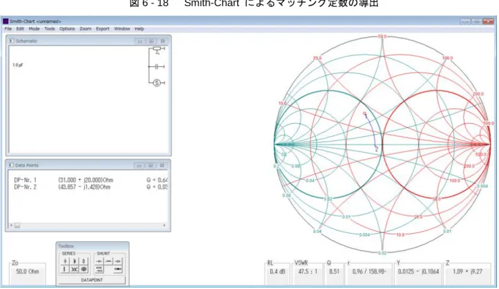 図 6 - 18    Smith-Chart  によるマッチング定数の導出 