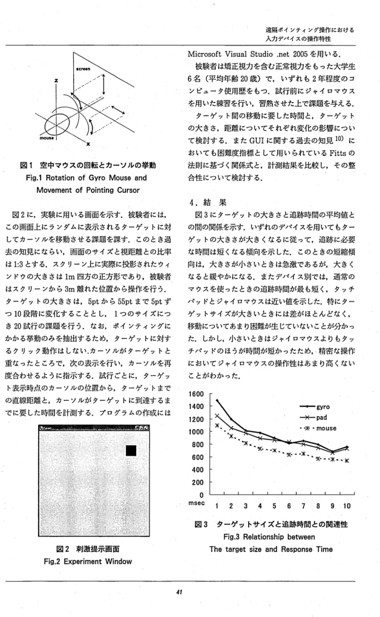 図 1 空中マウスの回転 とカーソルの挙動 Fi g. 1Rot a t i onofGyr oMous eand
