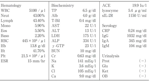 Table 1.    Laboratory data on admission