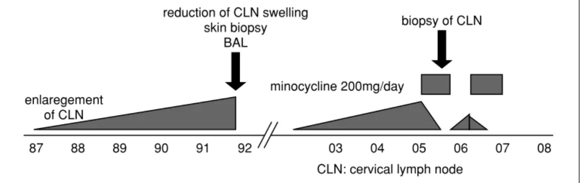 Figure 4.  a)  Histopathological feature of cervical lymph node biopsy before therapy