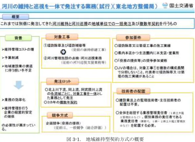 表 3-4.  地域維持型契約方式の事例 