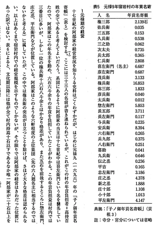 表 5 元禄 9 年宿岩村の年貢名寄 名 年貢名寄額 2 . 1 3 9 石 0 . 0 3 5 0 . 1 5 3 0 . 5 38 0 . 0 6 2 0 . 7 3 5 0 