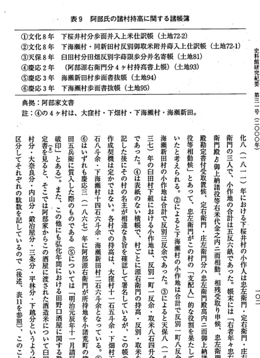 表 9 阿部氏の諸村持高 に関 する諸帳講 史 料 館 研 究 紀 要 第 三 一 号 (二 〇 〇 〇 年 )下桜井村分歩面井入上米仕訳帳 (土地72‑2)下海瀬村 ･同新 田村反別御取米附井蒔入上仕訳帳 (土地72‑1)白田村分田畑反別字蒔限歩分井名寄帳 (土地81)(阿部源右衛門分4ケ村持高書上帳) (土地93)海瀬新 田村歩面書抜 帳 (土地94)下海瀬村歩面書抜帳 (土地95)(彰文化8年②文化8年③ 天保8年④ 慶応2年(9慶応3年⑥慶応3年典拠 :阿部家文書註 .'(彰の4ケ村 は､大窪村 ･
