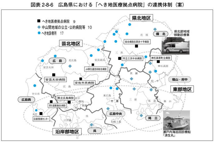 図表 2-8-6　広島県における「へき地医療拠点病院」の連携体制（案） ■9 瀬戸内海巡回診療船 「済生丸」 県北部地域移動診療車県北部地域移動診療車 （へき地診療所の拡充） 県内の市町が設置するへき地診療所以外にも，医療法人等が設置・運営する民間診療所について，市 町からの要請に基づきへき地診療所として位置付け，診療支援等を行います。 （過疎対策事業の推進） 過疎地域自立促進特別措置法により，平成 22 年度から，施設整備等のハード事業に加え，市町が行 う地域医療の確保などのソフト事業に対して，過疎対策事