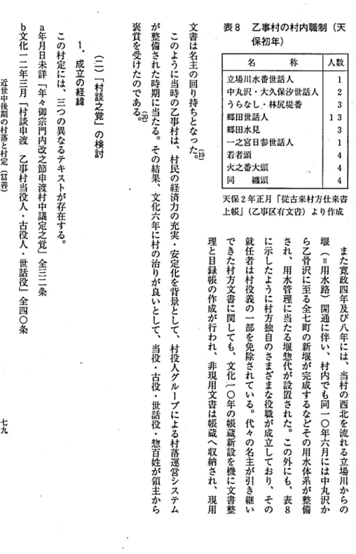 表 8 乙事村の村内職制 ( 天 保初年) 名 称 1 2 3 3 3 1 4 4 41立場川水番世話人中丸沢 ･大久保汐世話人うらな し.･林尻堤番郷 田世話人郷 田水見一之宮 日参世話人若者頭火之番大頭 同 地i ) l i 天保 2 年正月 ｢ 従古来村方仕来春 上 帳 ｣( 乙串区有文昏)より作成 ま た 寛 政 四 年 及 び 八 年 に は ' 当 村 の 西 北 を 流 れ る 立 場 川 か ら の堰(=用水路)開通に伴い､村内でも同一〇年六月には中丸沢から乙骨沢に至る全七町の新堰が完成する