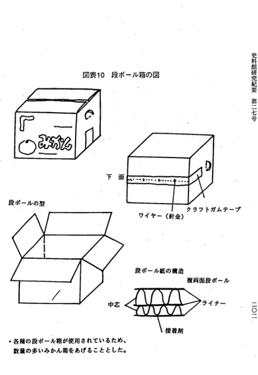図表 1 0 段ボール箱の図 段 ボールの型 史料館研究紀要第二七