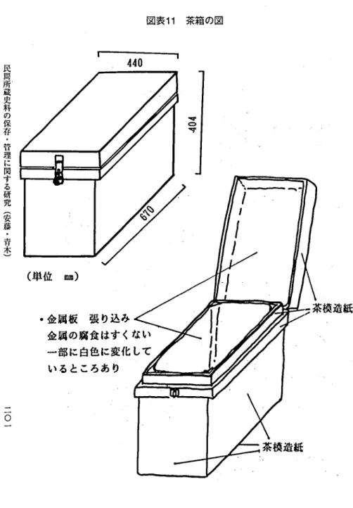 図表 11 茶箱 の図