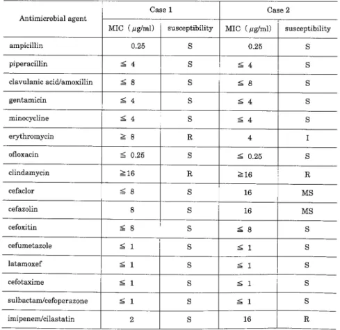 Table  1.  Susceptibility  of  isolates  of Eikenella  corrodens  to  antimicrobial  agents