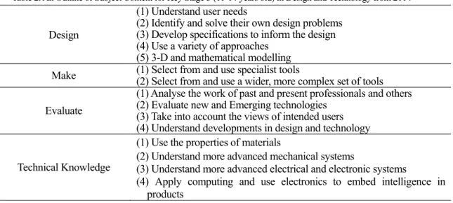 Table 2. An Outline of Subject Content for Key Stage 3 (11-14 years old) in Design and Technology from 2014