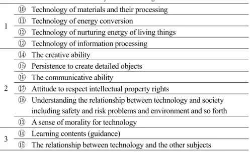 Table 4. 12 Keywords Concerning Table1
