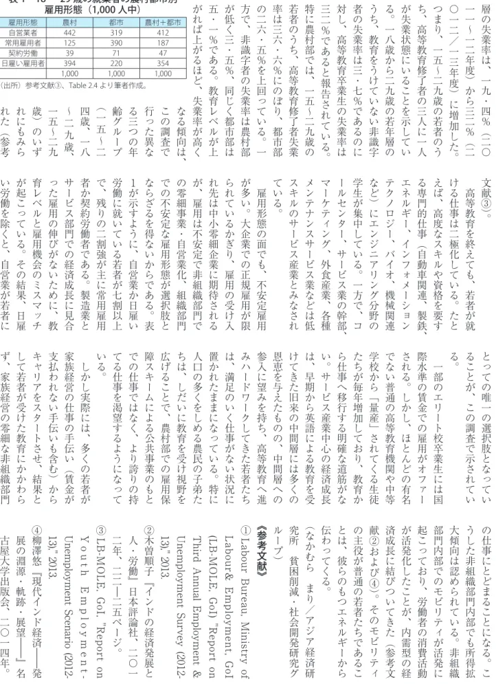 表 1　18 〜 29 歳の就業者の農村都市別 雇用形態（1,000 人中） 雇用形態 農村 都市 農村＋都市 自営業者 442 319 412 常用雇用者 125 390 187 契約労働 39 71 47 日雇い雇用者 394 220 354 1,000 1,000 1,000 （出所）参考文献③、Table 2.4 より筆者作成。 02_特集にあたって.indd   3 17/03/03   10:49