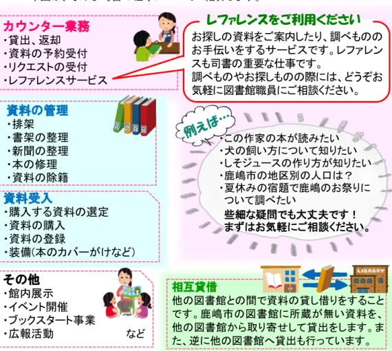 図 書館 司書 仕事 い え 本 貸出 返 却 思い 浮 ぶ い し う 実 司書 仕事 図書館運営 関わ 全般 多岐 渡 回 司書 仕事 い 紹 し 資料の管理 排架  書架 整理  新聞 整理  本 修理  資料 除籍  相互貸借  図書館 間 資料 貸し借 を 鹿 嶋 市 図 書 館 蔵 無 い資 料 を 図書館 寄 し 貸出をし 逆 図書館 貸出も行 いンヸ業務貸出返却 資料予約付 付 ビ資料受入購入資料選定 資料購入 資料登録 装備(本け) その他館内展示 イベ開催 事業 広報活動        