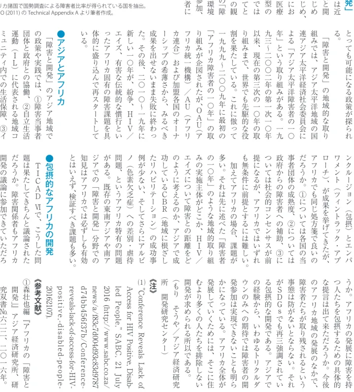 図 1　アフリカ諸国の障害者⽐率