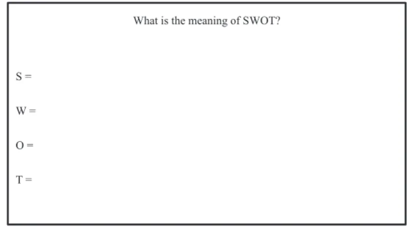Figure 2. Students’ definitions of SWOT in groups.