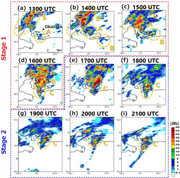 図 2.4  2008 年 8 月 28 日(a) 1300 UTC， (b) 1400 UTC， (c) 1500 UTC， (d) 1600  UTC， (e) 1700 UTC， (f) 1800 UTC， (g) 1900 UTC， (h) 2000 UTC， (i) 2100  UTC に観測されたレーダーエコー強度   (dBZ)の水平分布。メソ β スケー ルの降水域を A，B，C，S で表す。 