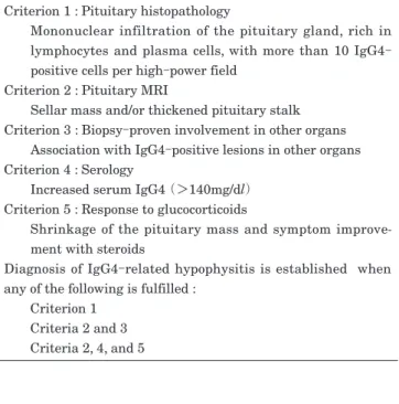 Table 2  Diagnostic criteria for IgG4-related hypophysitis  27）
