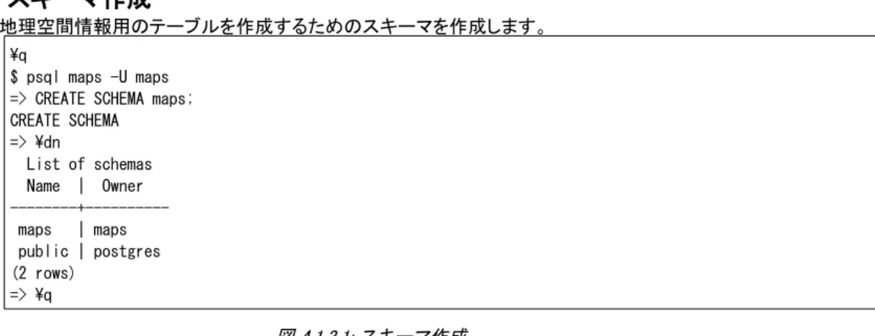 図 4.1.4.1: PostGIS 有効化