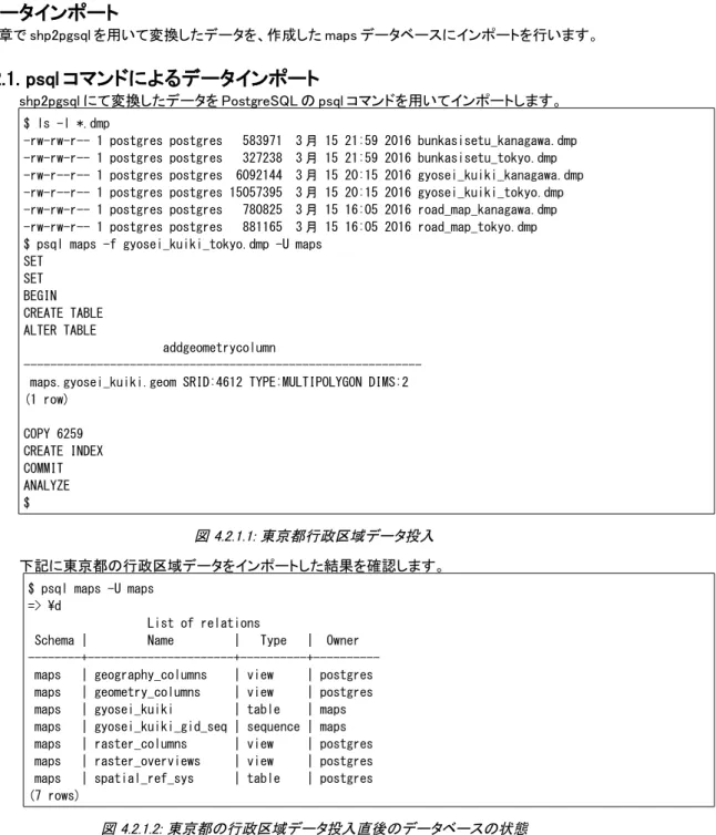図 4.2.1.2: 東京都の行政区域データ投入直後のデータベースの状態