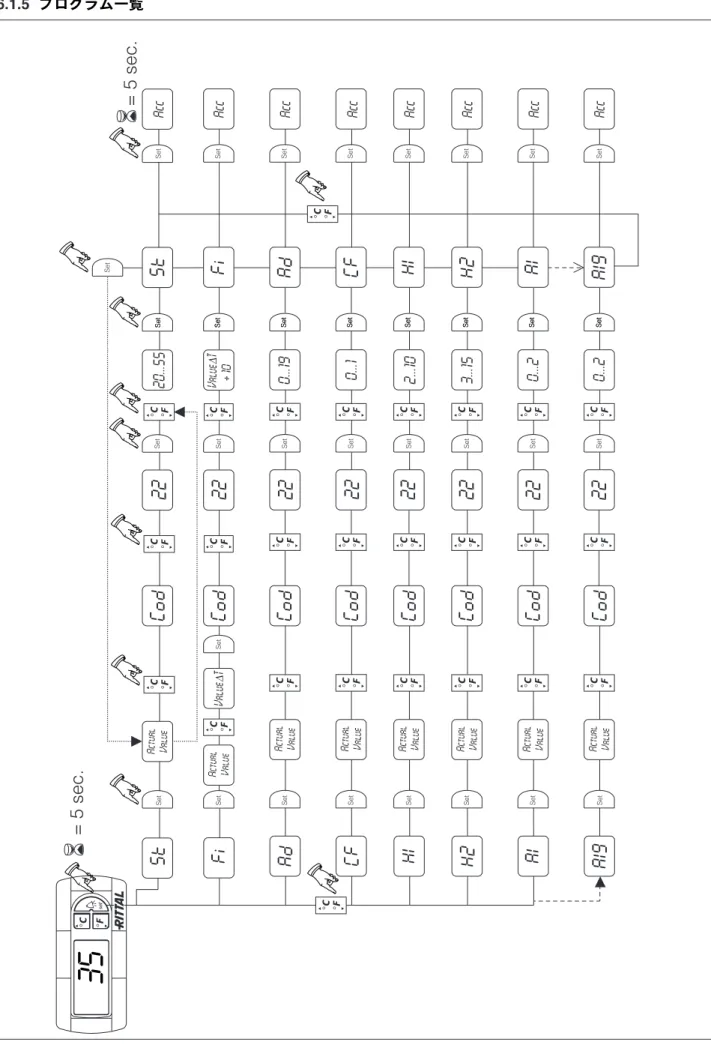 図  25:  プログラム一覧