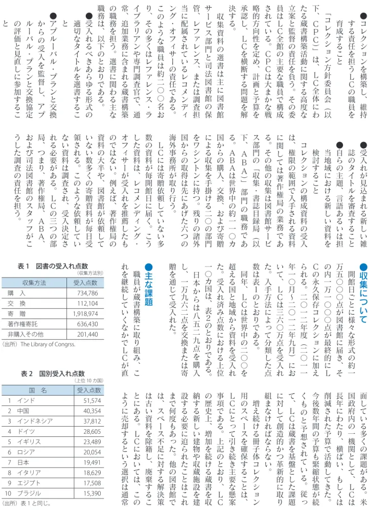 表 2　国別受入れ点数 （上位 10 カ国） 国　名 受入点数   1　インド 51,574   2　中国 40,354   3　インドネシア 37,812   4　ドイツ 28,605   5　イギリス 23,489   6　ロシア 20,054   7　日本 19,491   8　イタリア 18,629   9　エジプト 17,508 10　ブラジル 15,390 （出所）表 1 と同じ。