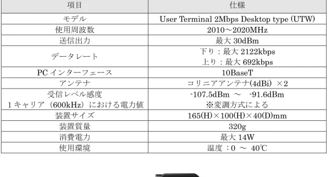 表  5.2-5  625k-MC 移動局(UTW)概略仕様 