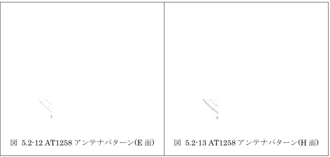図   5.2-12 AT1258 アンテナパターン(E 面)  図   5.2-13 AT1258 アンテナパターン(H 面) 