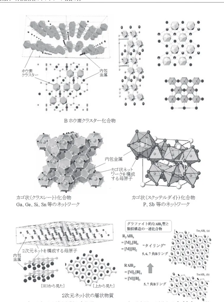 図表 1 共有結合性のネットワーク物質の例
