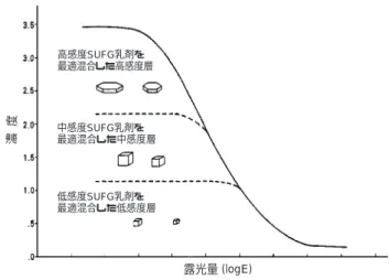 Fig. 7 The control of interimage effect to improve color temperature tolerance ; suitable interimage effect (———) and too much interimage effect (———)