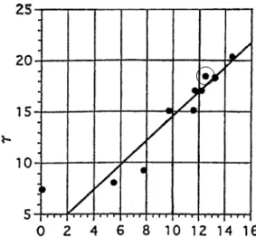 Fig. 9 Relationship between nucleation activity, calculated amounts of diazenes, and hydrophilicity of acylhydrazidesTime (sec)30