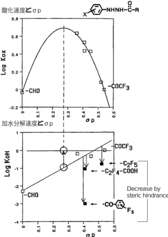 Fig. 10 Structures of some nucleators including adsorption accelerating groups onto silver halide grains