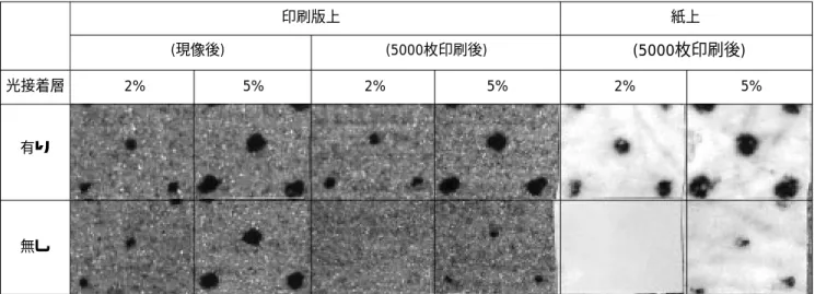 Fig. 7   The effect of photo-adhesive layer to dot qualities (Gutenberg : 2540dpi, 175dpi)